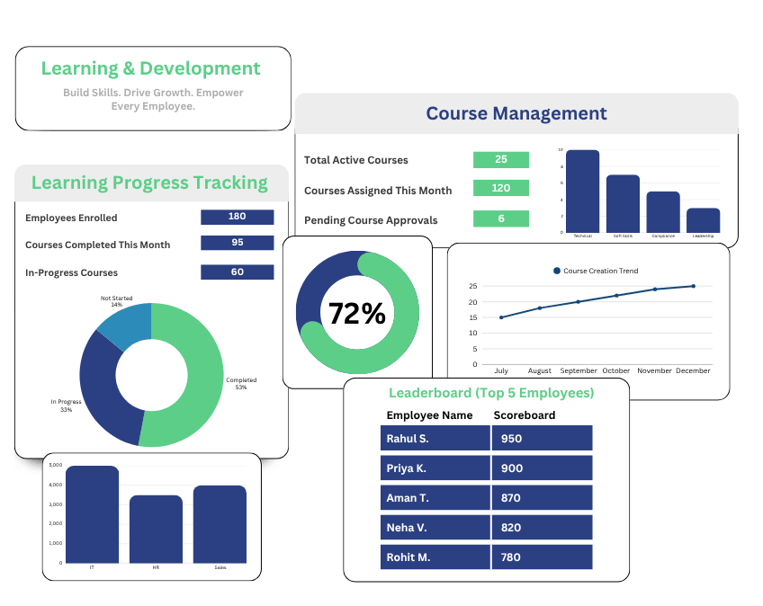 Learning & Development