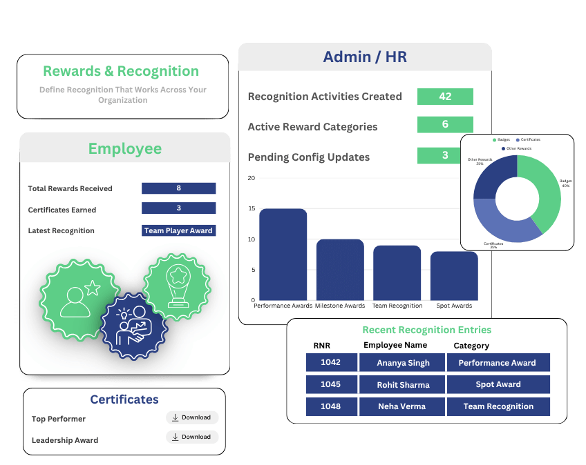 Rewards & Recognition