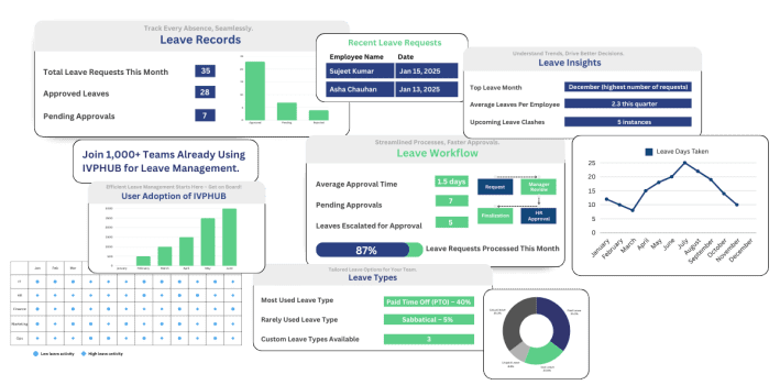 leave management solution