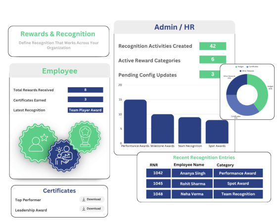 Rewards & Recognition