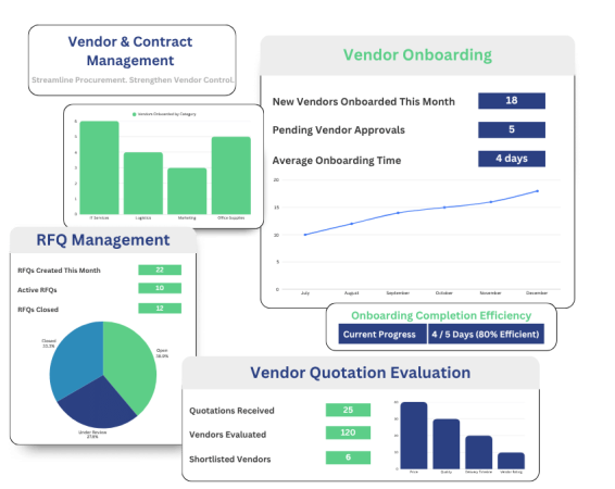 Vendor & Contract Management